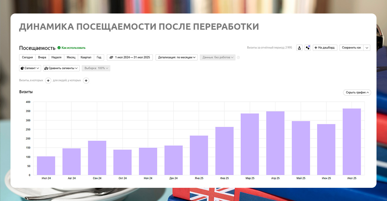 Кейс: разработка сайта для школы английского языка на Tilda — фото-975_1