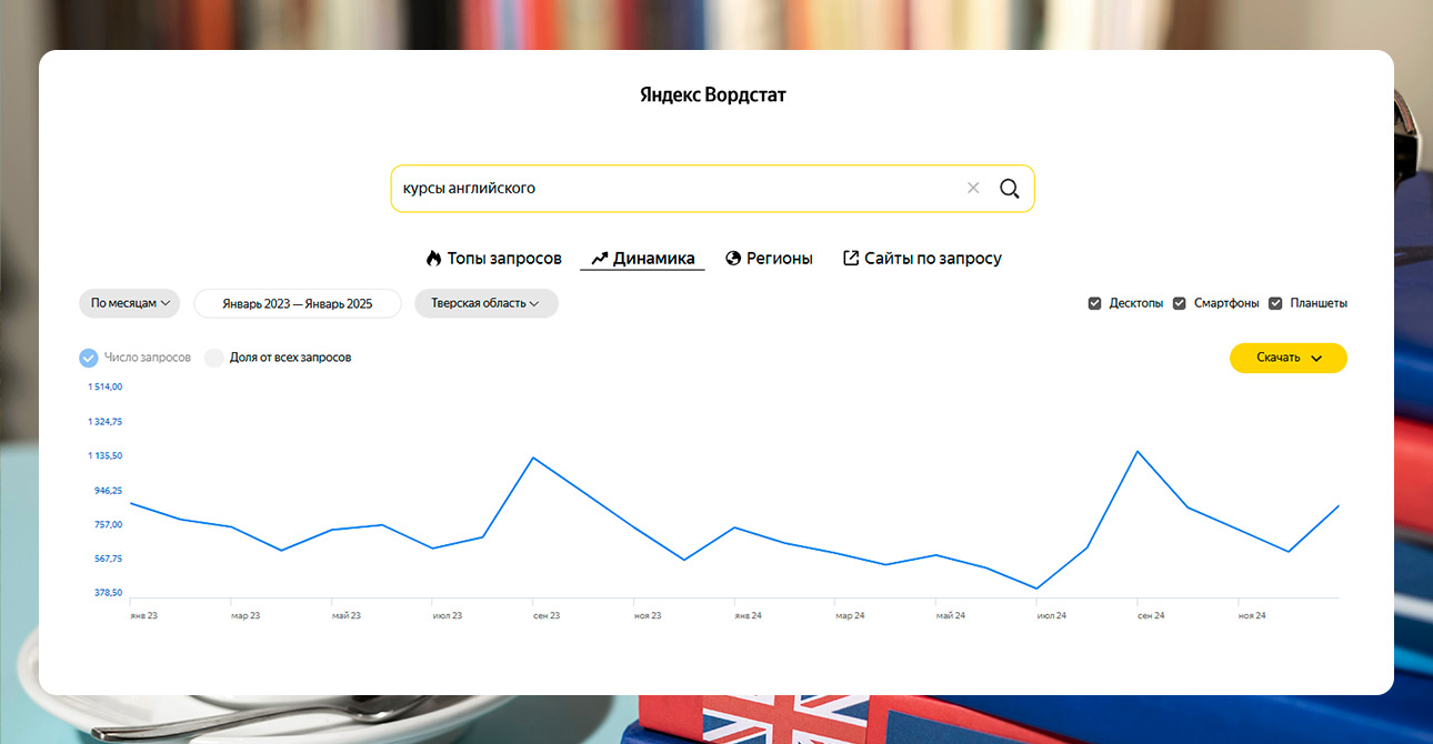 Кейс: разработка сайта для школы английского языка на Tilda — Сезонность спроса по основной тематике сайта на основе Яндекс Вордстат — фото