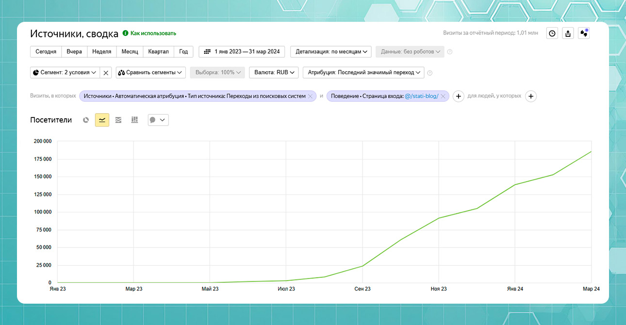 Разработка и продвижение сайта медицинского центра — Рост информационного трафика — фото