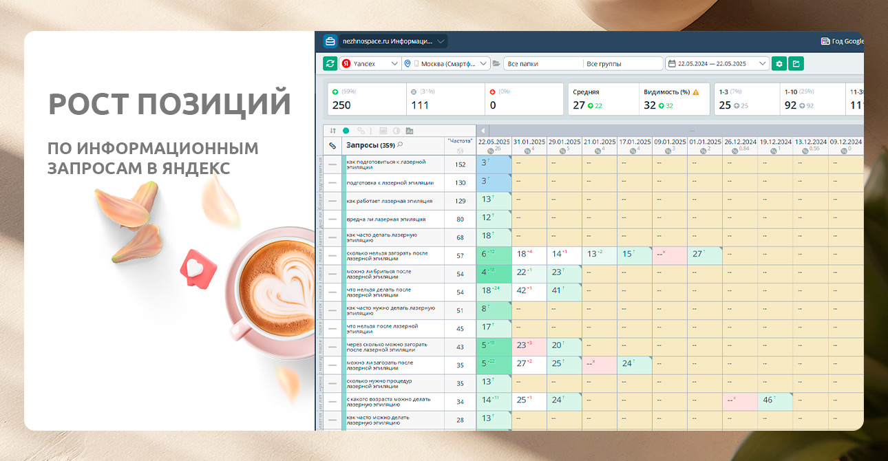 Разработка и продвижение сайта салона лазерной эпиляции  — Рост позиций по информационным запросам в ПС Яндекс  — фото