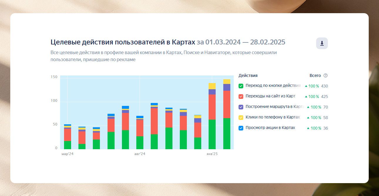 Разработка и продвижение сайта салона лазерной эпиляции  — фото-931_1