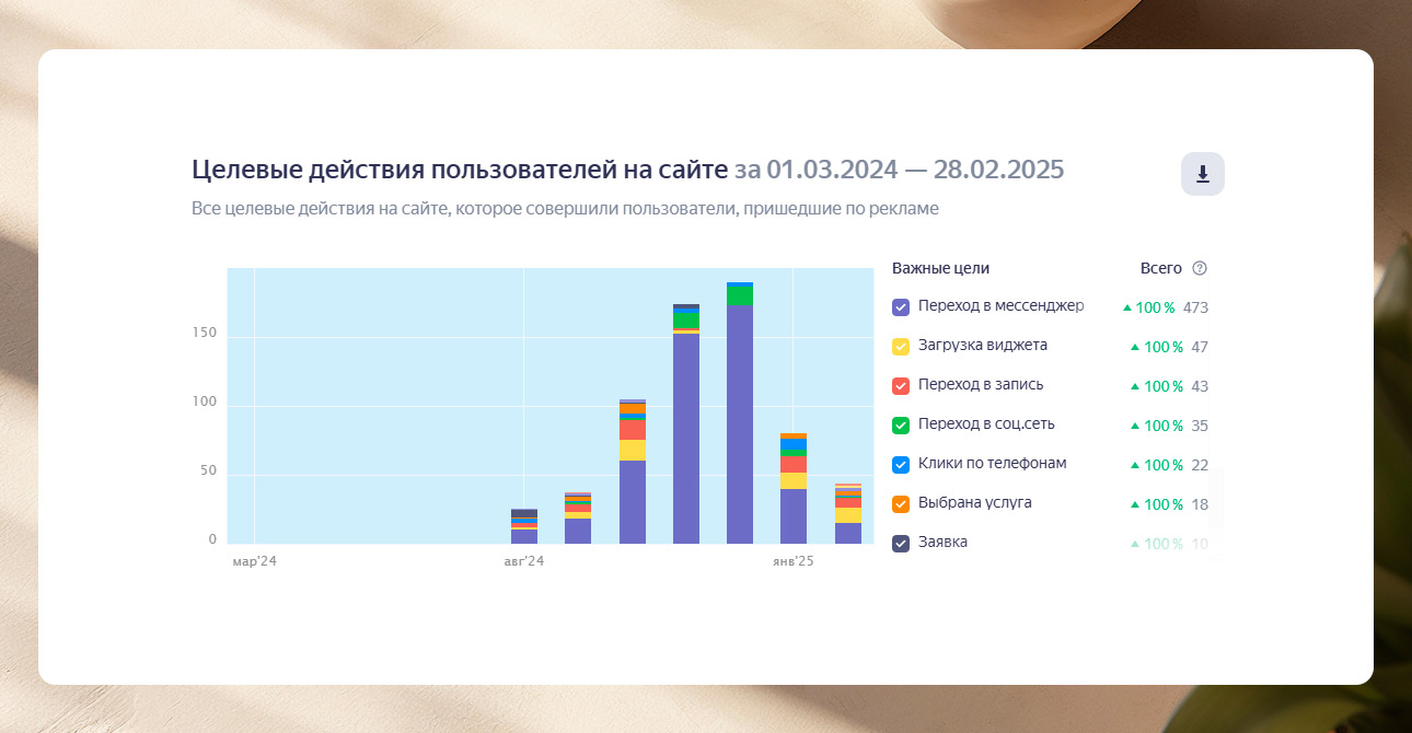 Разработка и продвижение сайта салона лазерной эпиляции  — фото-931_2