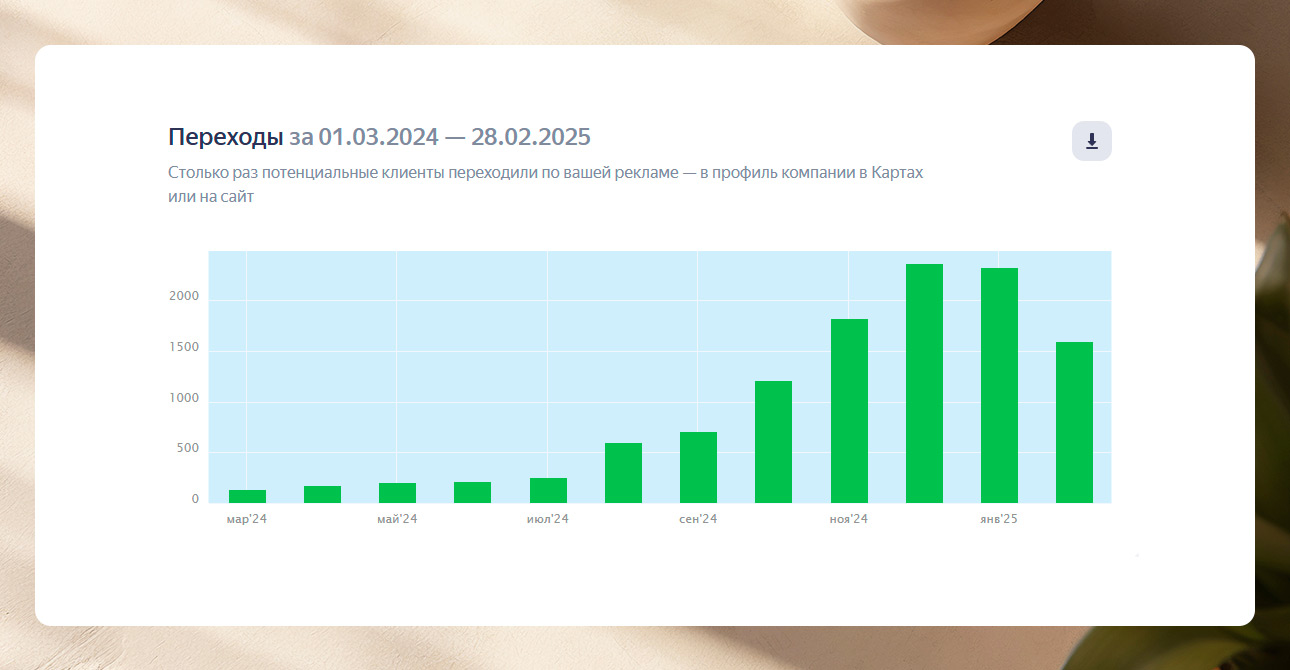 Разработка и продвижение сайта салона лазерной эпиляции  — фото-931_3