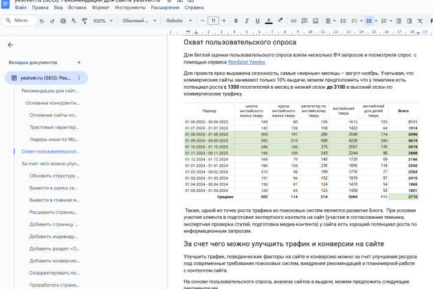 Кейс: разработка сайта для школы английского языка на Tilda — фото-974_2