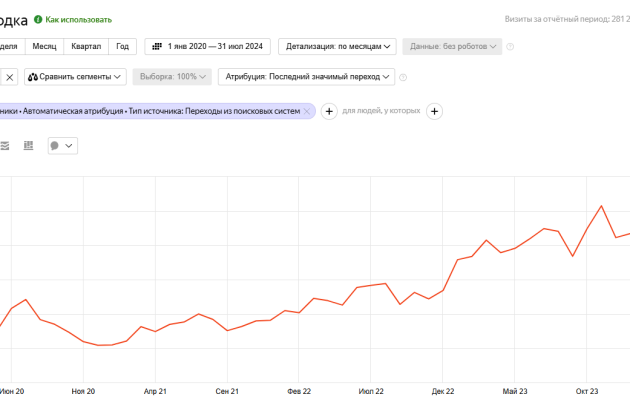 Как внедрить SEO в разработку сайта, чтобы получить высокие позиции с первого дня — фото-1149_1