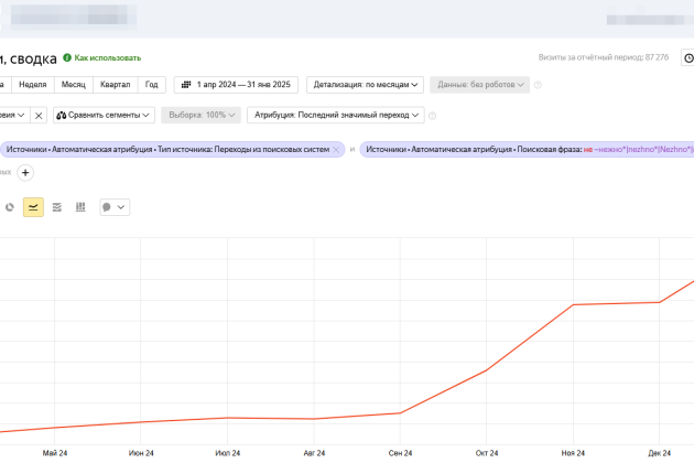 Как внедрить SEO в разработку сайта, чтобы получить высокие позиции с первого дня — фото-1149_2
