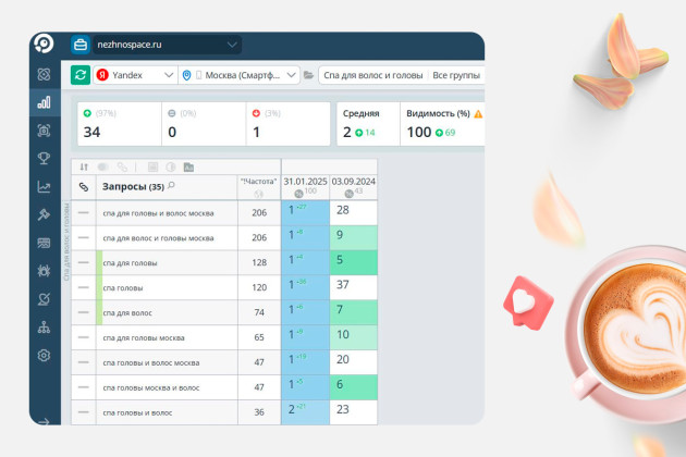 Разработка и продвижение сайта салона лазерной эпиляции  — Позиции по услуге «SPA головы», регион Москва – скриншот 1 — фото