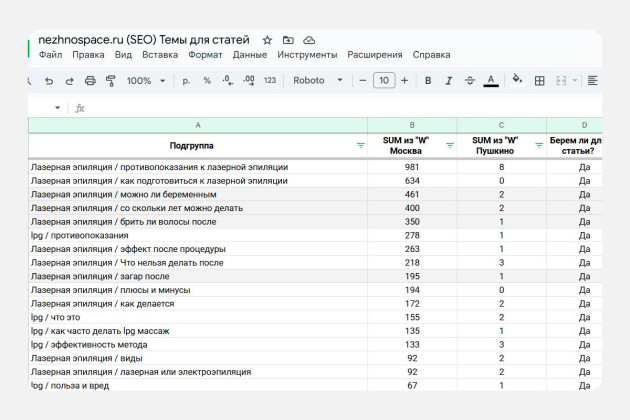 Разработка и продвижение сайта салона лазерной эпиляции  — Примеры тем для контент-плана — фото